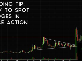 Trading Tip #8: How To Spot Wedges In Price Action