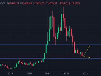 Xmas Crypto Price Prediction - Santa Claus Rally? Tax Loss Harvesting Dump?