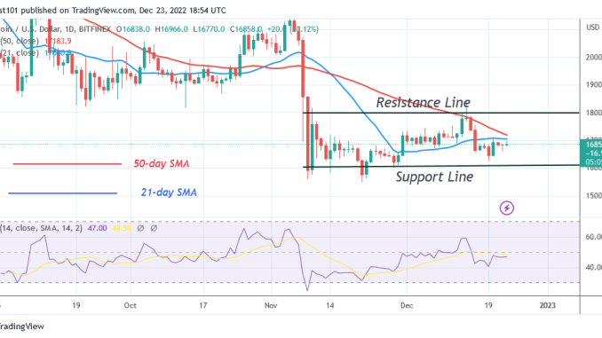 Bitcoin Price Prediction for Today, December 23: BTC Price Is Set to Break the $17K Hurdle