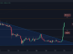 How High Can DOGE Surge Following Elon Musk's Latest Tweets? (Dogecoin Price Analysis)