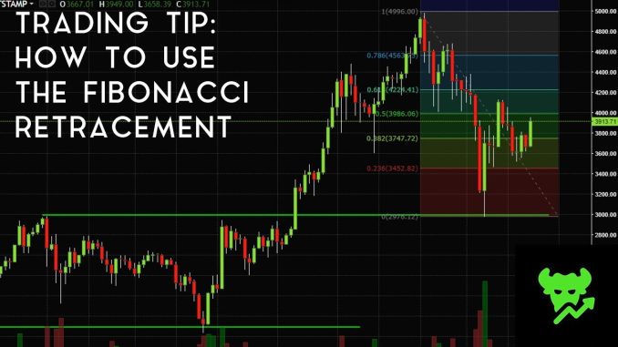 Trading Tip #6: How To Use The Fibonacci Retracement Tool