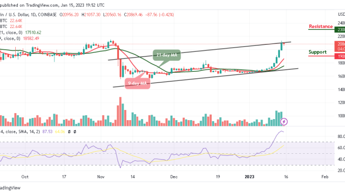 Bitcoin Price Prediction for Today, January 15: BTC/USD Likely to Revisit the $21,000 Level