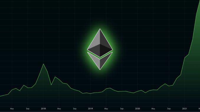 Ethereum $10,000 | Is It Possible In 2021?