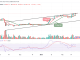 Bitcoin Price Prediction for Today, February 21: BTC/USD Fails to Hold Above $25,000 Level