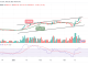 Bitcoin Price Prediction for Today, March 20: BTC/USD Begins Technical Correction as Price Hits $27,313 Support