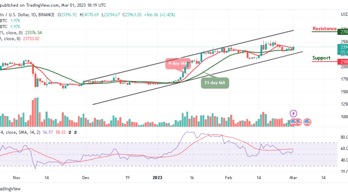 Bitcoin Price Prediction for Today, March 1: BTC/USD Ready for a Cross Above $24,000