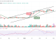 Bitcoin Price Prediction for Today, March 1: BTC/USD Ready for a Cross Above $24,000