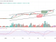 Bitcoin Price Prediction for Today, March 29: BTC/USD Stays Above $28,000 Resistance