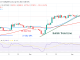 Bitcoin Price Prediction for Today, April 7: BTC Price Stabilizes above $27.8K for a Possible Rebound