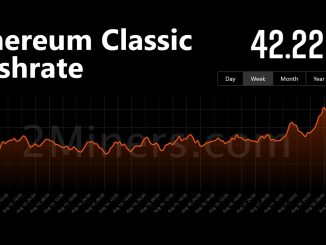 Ethereum Classic Hashrate Climbs! But Innosilicon A10 Pro miners scramble to firmware update...