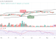 Bitcoin Price Prediction for Today, May 14: BTC/USD Keeps Moving Around $27,000 Level