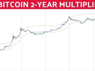 Bitcoin 2-Year MA Multiplier | Cycle Analysis