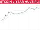 Bitcoin 2-Year MA Multiplier | Cycle Analysis