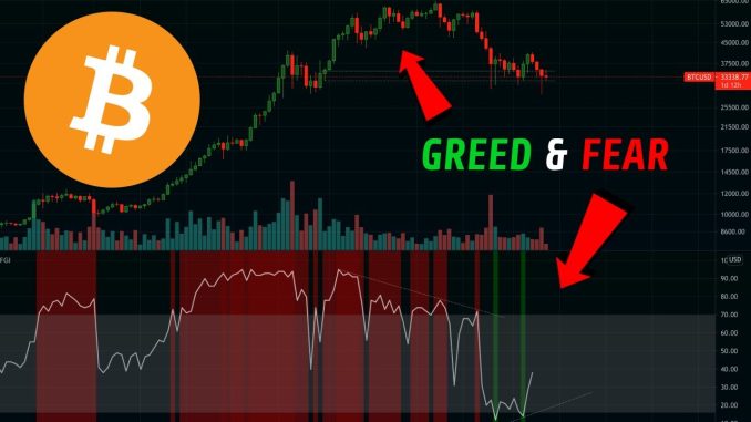 Bitcoin 'Fear and Greed' | Is Sentiment Signaling A Breakout?