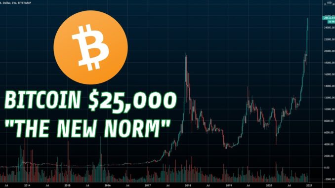 Bitcoin $27,000 | Altcoins Set To Skyrocket (Livestream 🔴)