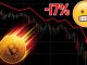 Bitcoin Drops Over 17% | Are We Going Lower?