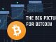 Bitcoin Macro Analysis | Focusing On The Big Picture For 2020