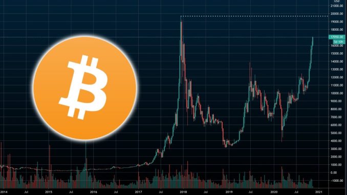 Bitcoin Hits $17K 📈 | Here's What You Need To Know