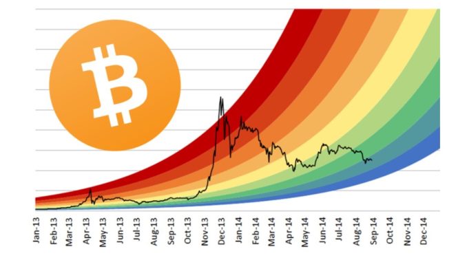 Bitcoin Moments Away From $20K | Breakout or Sell-Off?