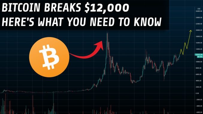 Bitcoin Surges Past $12K | Here's What You Need To Know