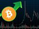 Bitcoin Surges To $16,000 For The First Time In 2.5 Years