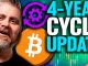 Bitcoin 4 Year Cycle UPDATE!