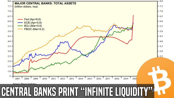 Bitcoin In A World of "Infinite Liquidity" | Here's Why It's The Real Solution