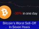 Bitcoin's Worst Drop In 7 Years | Here's What We Know