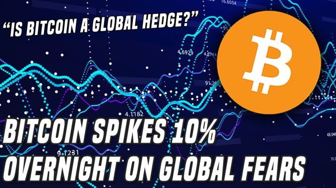 Bitcoin Hits $11,700 | Global Panic Sparks Crypto Rally | Interview with @TommyWorldPower of Energi