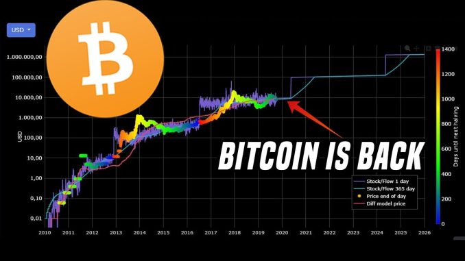 Bitcoin Is Back | Why It's Time To Start Paying Attention