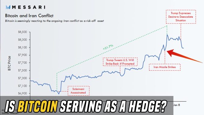 Bitcoin Surges 21% In A Week | Is Bitcoin Serving As A Hedge?