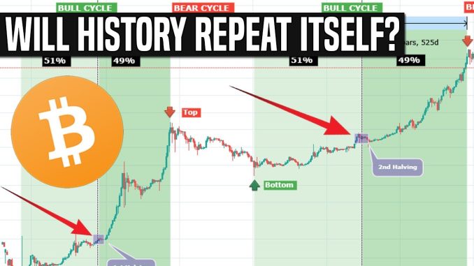 The Long-Term Bitcoin Cycle | We're Just Getting Started