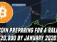 Bitcoin Preparing For The Next Rally | The Long-Term Chart Is Repeating History